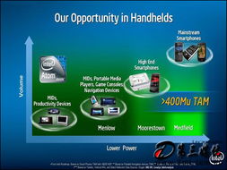 英特尔携手MeeGo系统，下半年重塑上网本体验并推出数字内容制作服务