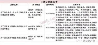2017年中国文化产业政策盘点 顶层设计新动向与数字内容制作服务发展