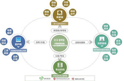 母婴健康医疗新变革 壹零医完成数千万元A轮融资，打造专属医护集团模式